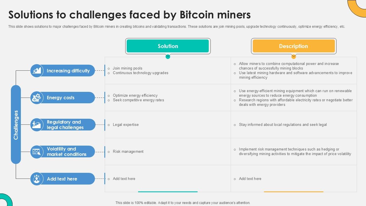 Solutions To Challenges Faced Everything About Bitcoin PPT Presentation Fin SS V