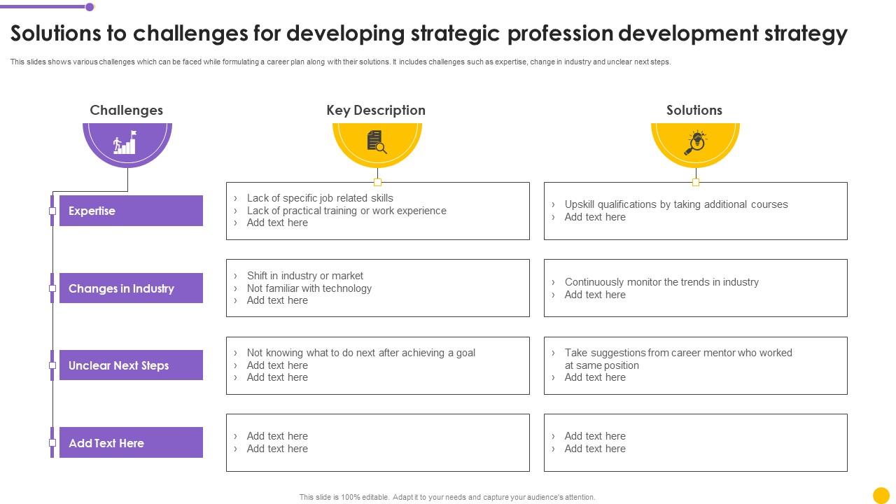 Solutions To Challenges For Developing Strategic Profession Development Strategy Guidelines Pdf