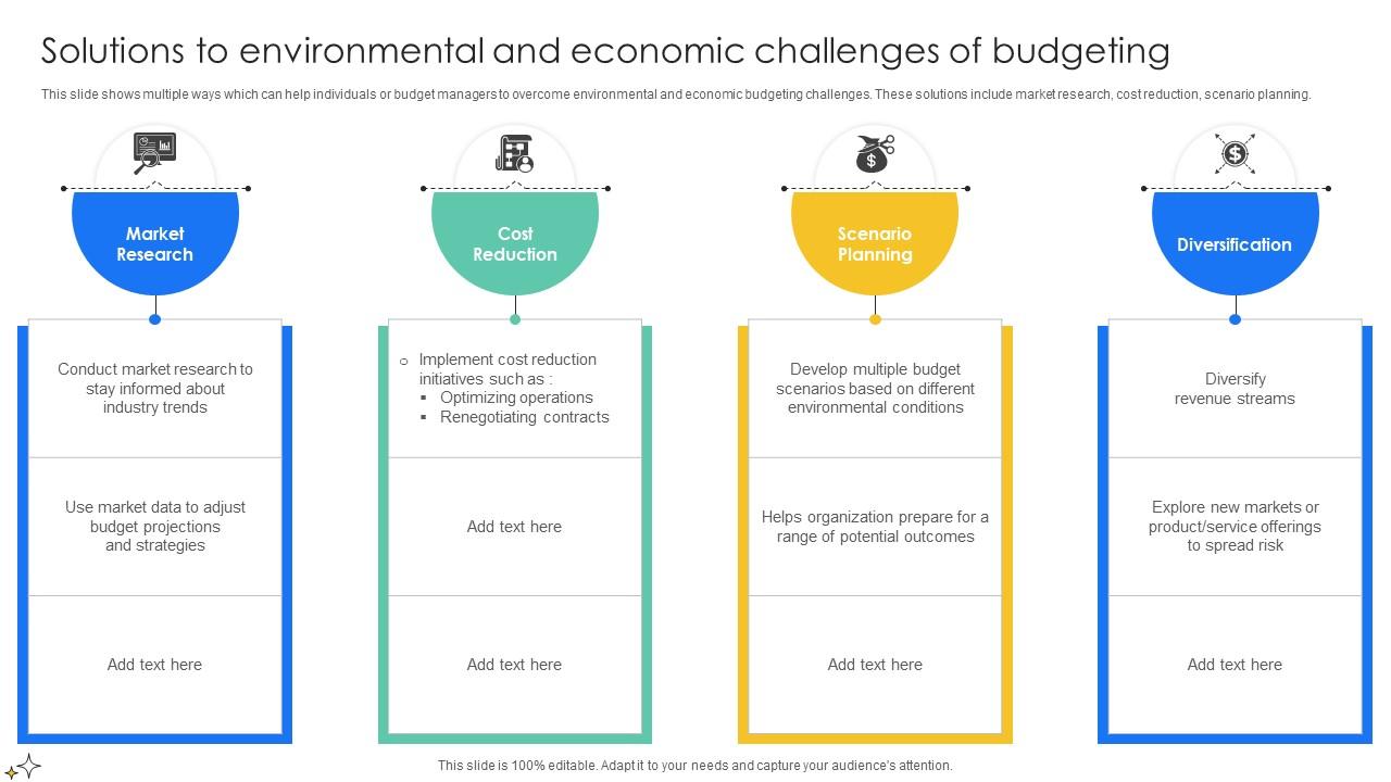 Solutions To Environmental And Economic Effective And Efficient Tools To Develop Fin SS V