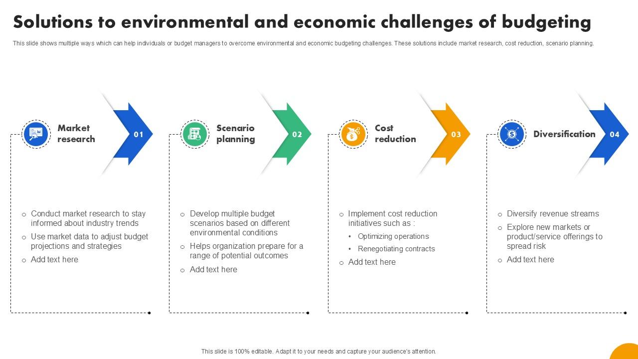 Solutions To Environmental Strategies To Develop Effective Ppt Slide Fin SS V