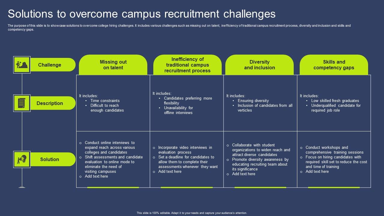 Solutions To Overcome Campus Recruitment Challenges Brochure Pdf