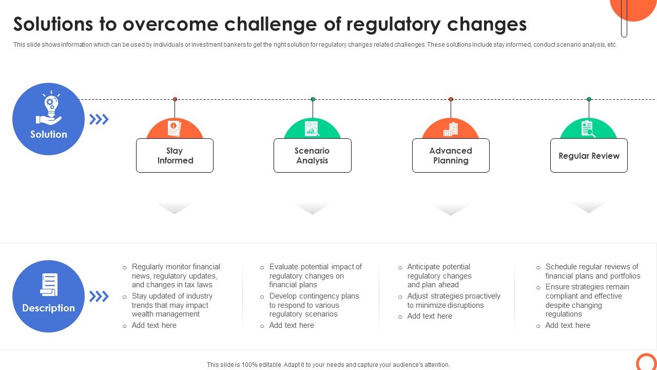 Solutions To Overcome Challenge Of Regulatory Understanding Investment Banking Framework Fin SS V