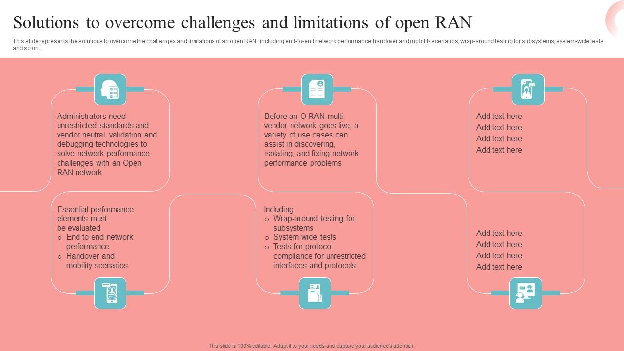 Solutions To Overcome Challenges Unlocking The Potential Of Open RAN Template Pdf