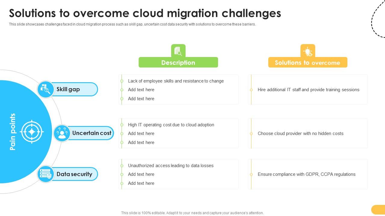 Solutions To Overcome Cloud Migration Challenges Data Migration From On Premises