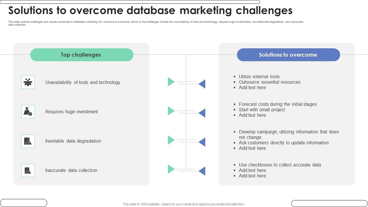 Solutions To Overcome Database Marketing Challenges Ppt Pictures Graphic Tips Pdf