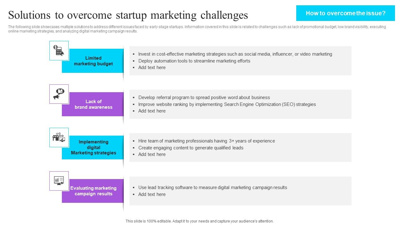 Solutions To Overcome Startup Marketing Challenges Effective GTM Techniques Background PDF