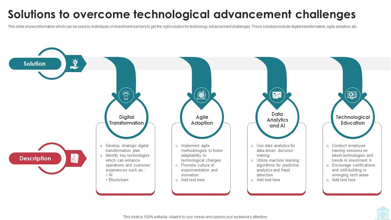 Solutions To Overcome Technological Advancement Mastering Investment Banking Fin SS V