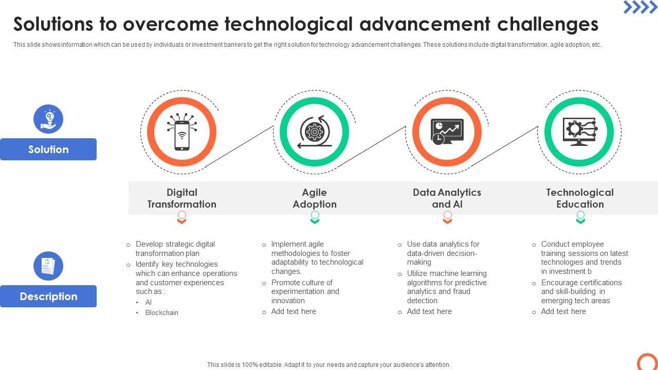 Solutions To Overcome Technological Advancement Understanding Investment Banking Framework Fin SS V