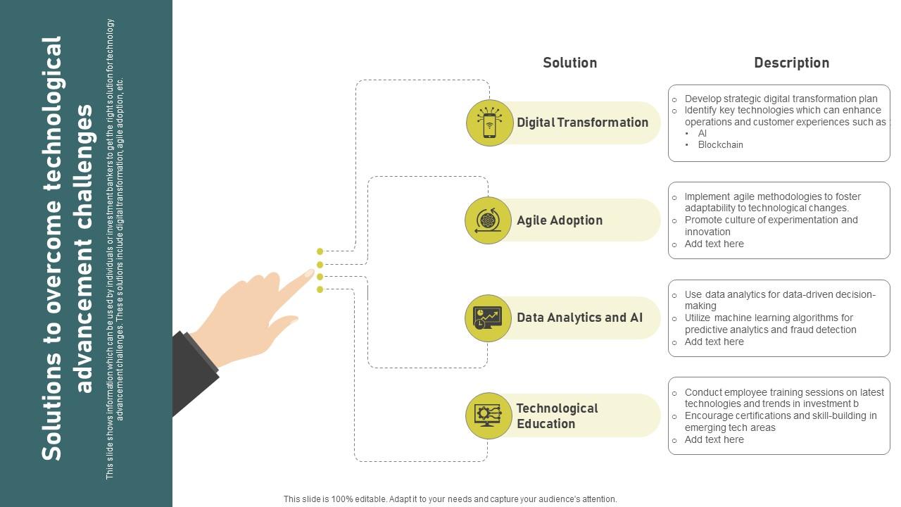 Solutions To Overcome Technological Investment Banking Simplified Functions Fin SS V