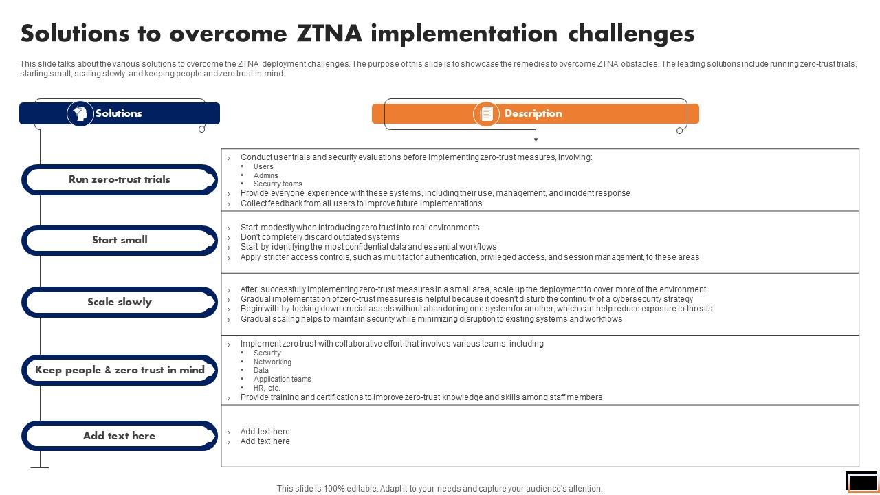 Solutions To Overcome Ztna Implementation Challenges Software Defined Perimeter SDP