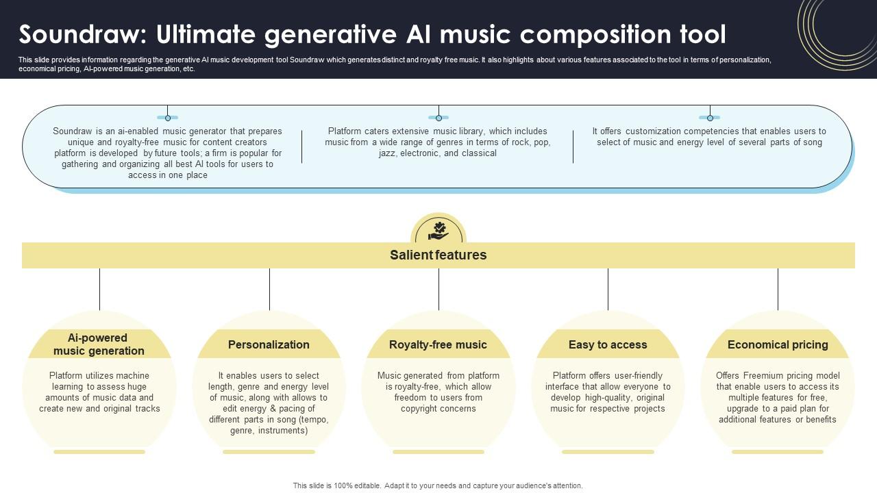 Soundraw Ultimate Generative AI Music How Generative AI Tools Work AI SS V
