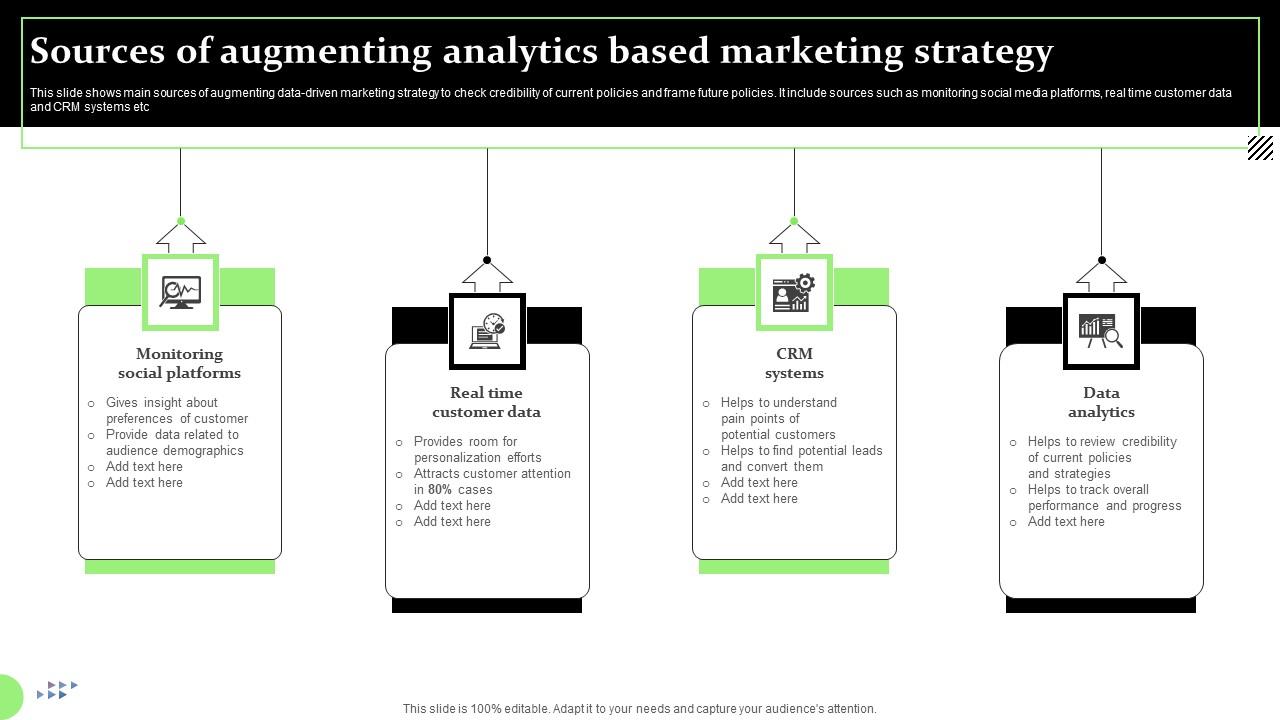 Sources Of Augmenting Analytics Based Marketing Strategy Infographics Pdf