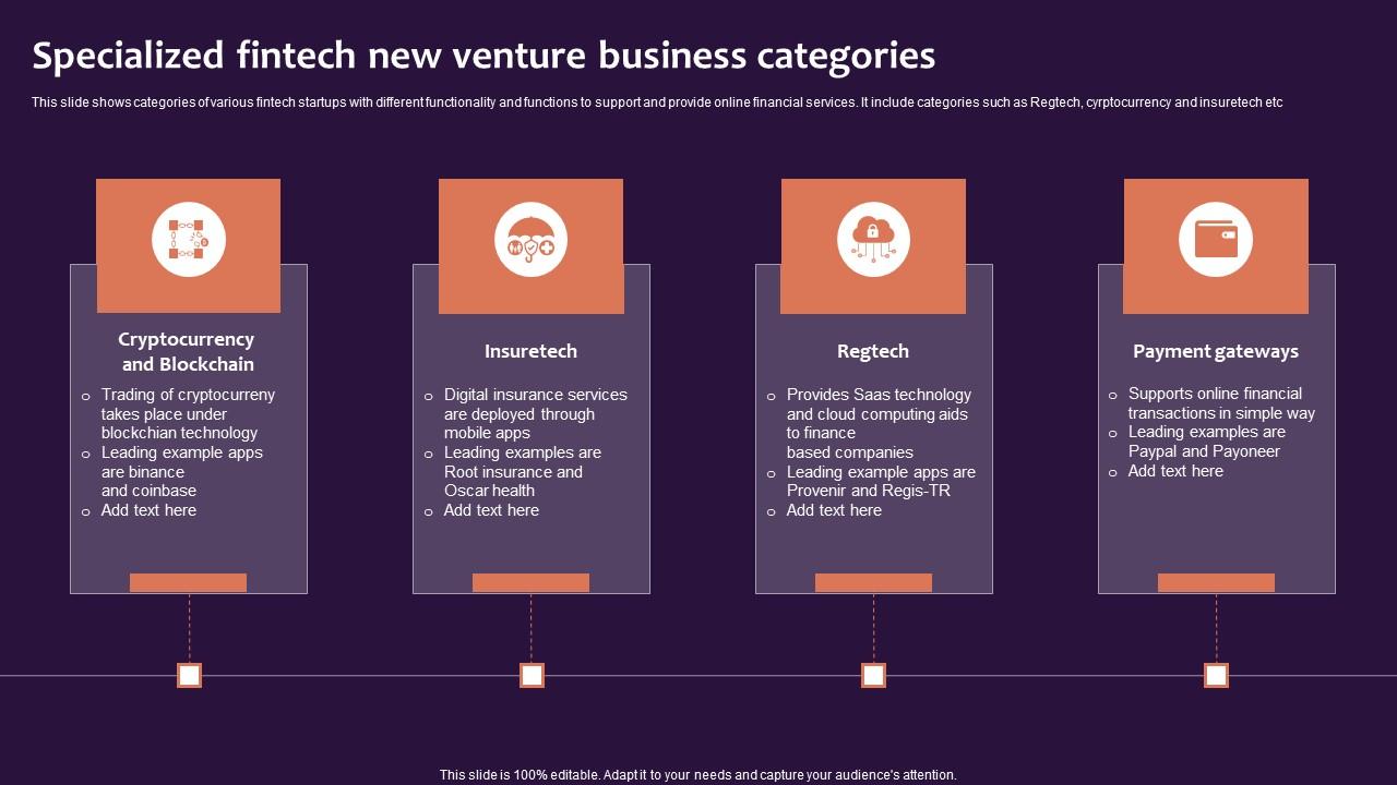 Specialized Fintech New Venture Business Categories Background Pdf