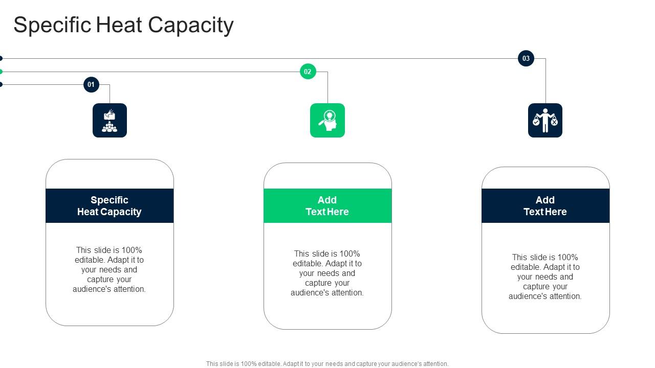 Specific Heat Capacity In Powerpoint And Google Slides Cpb