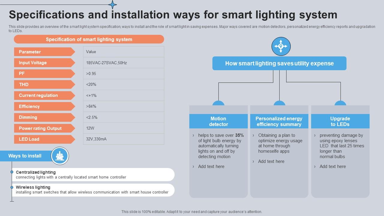 Specifications And Installation Ways For Smart Lighting System Utilizing Smart Appliances IoT SS V
