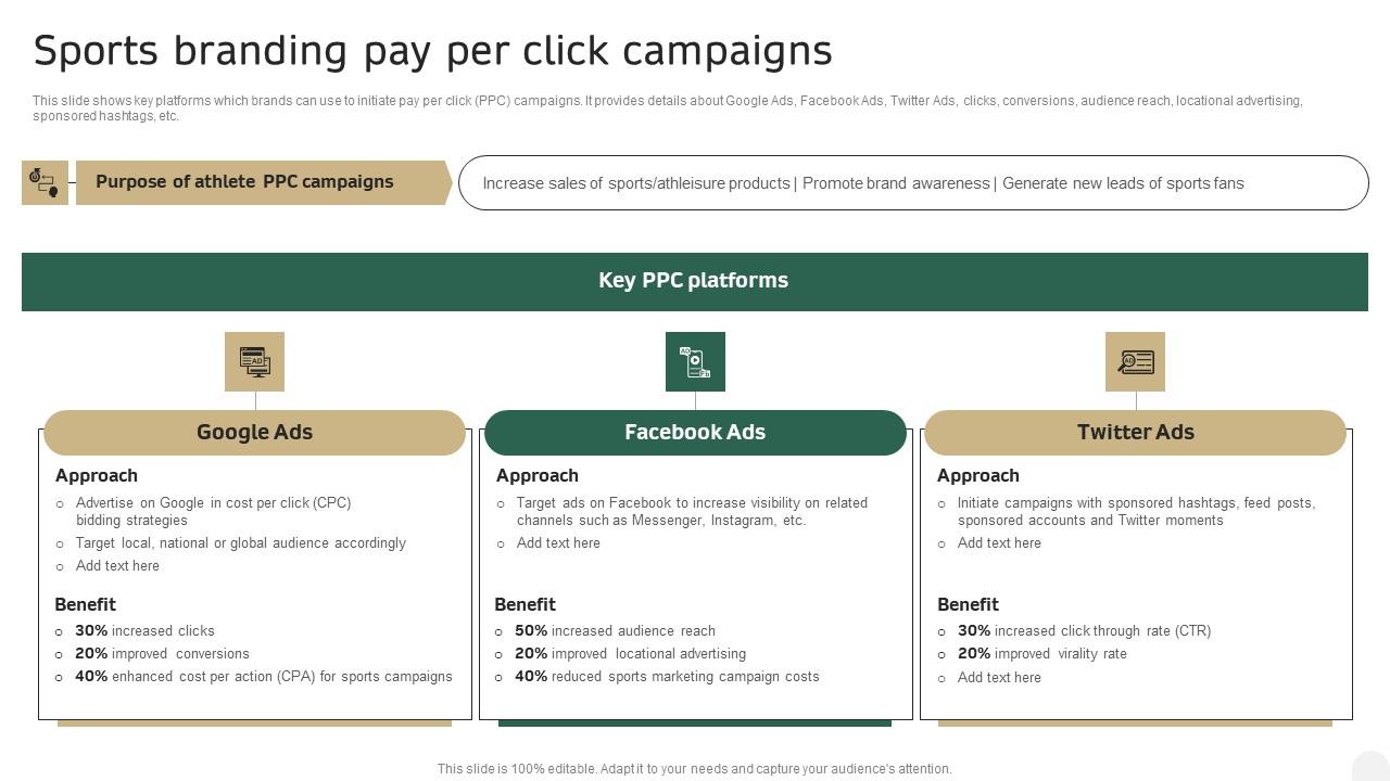 Sports Branding Pay Per Click Campaigns In Depth Campaigning Guide Brochure PDF