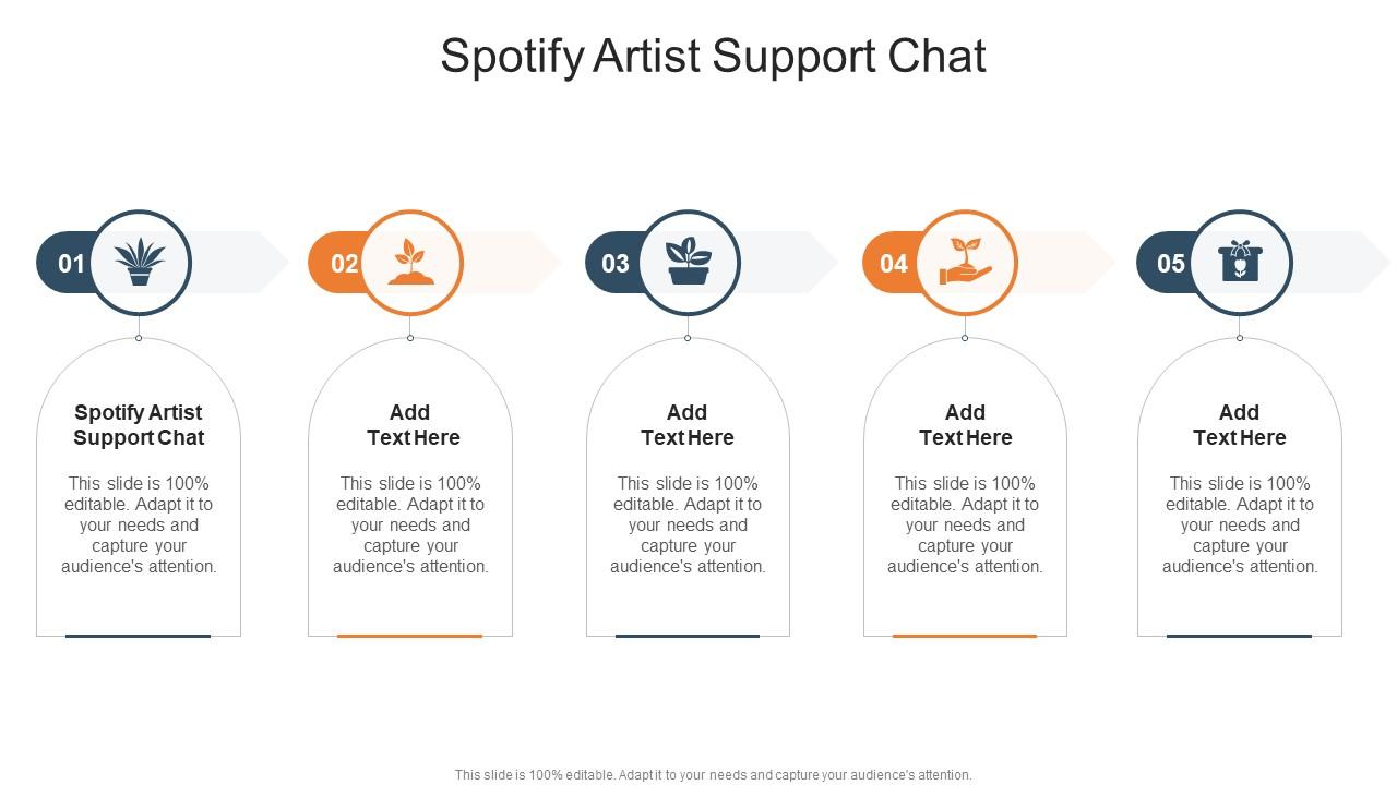 Spotify Artist Support Chat In Powerpoint And Google Slides Cpb