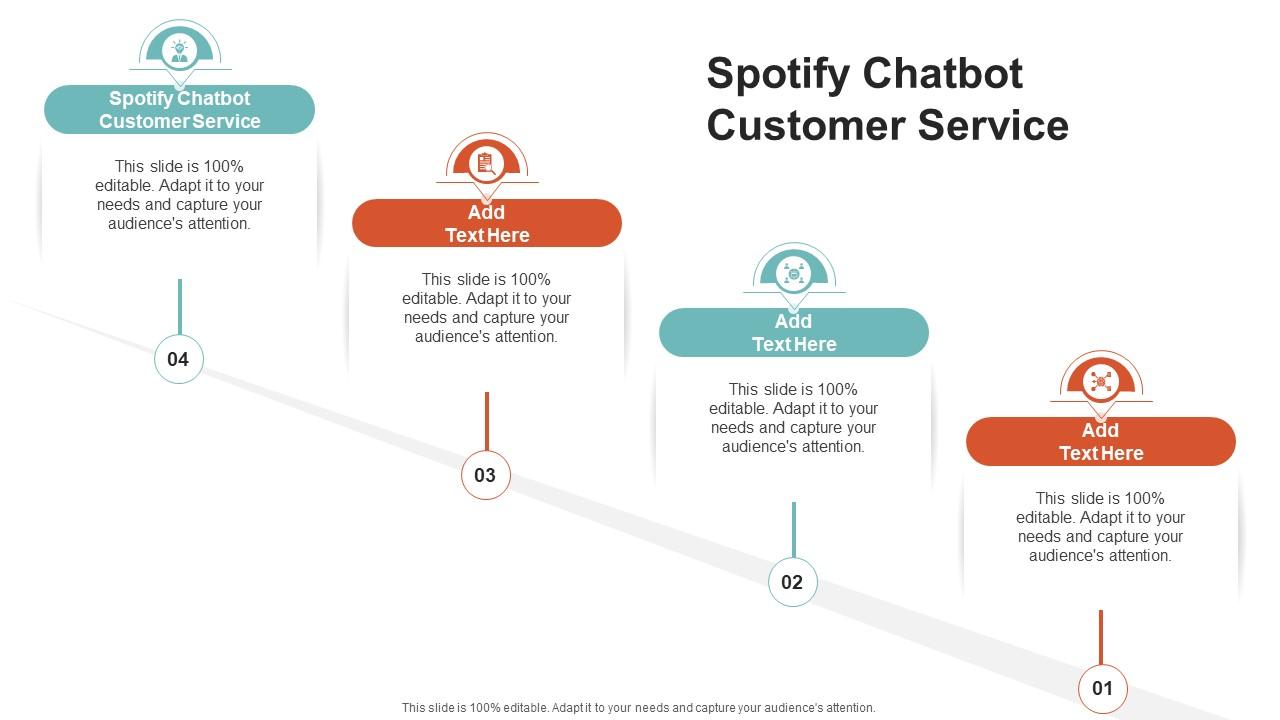 Spotify Chatbot Customer Service In Powerpoint And Google Slides Cpb