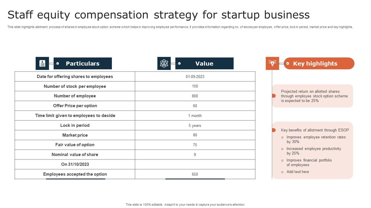 Staff Equity Compensation Strategy For Startup Business Background Pdf