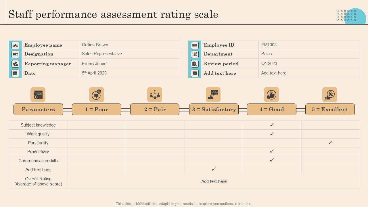 Staff Performance Assessment Rating Scale Executing Successful Staff Performance Inspiration Pdf