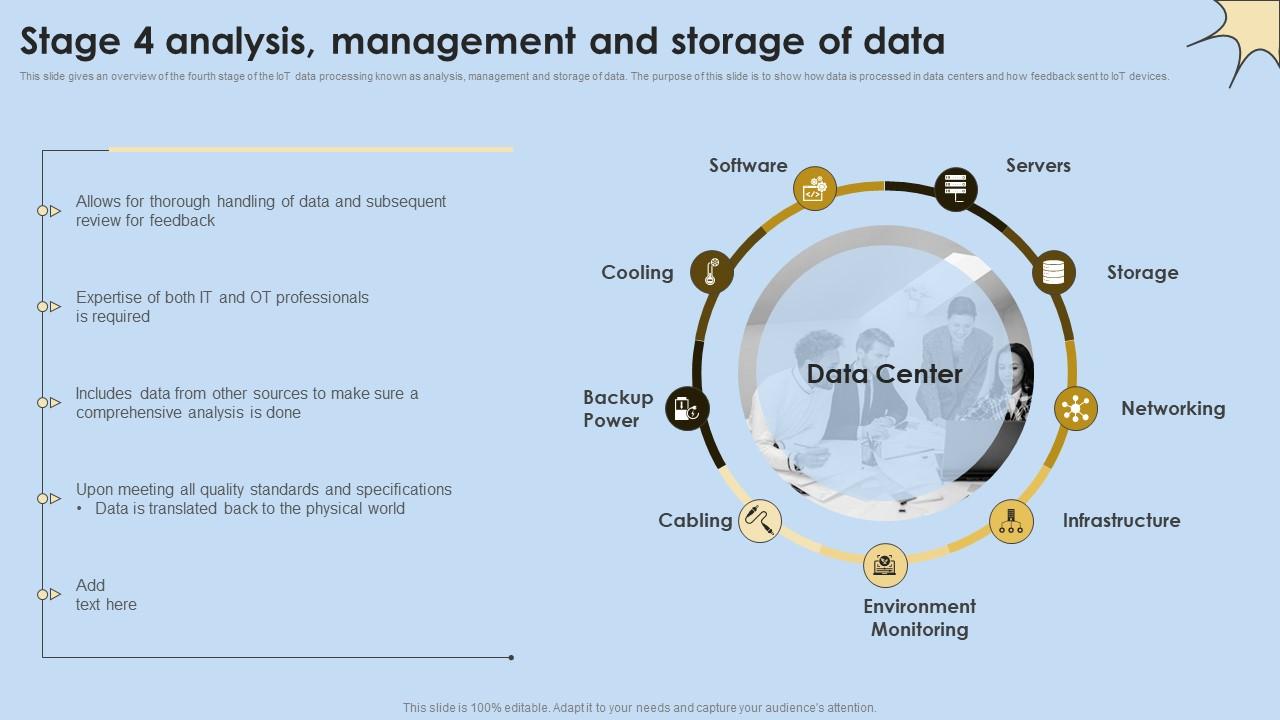 Stage 4 Analysis Management And Storage Of Data Internet Of Things Analysis Ideas Pdf