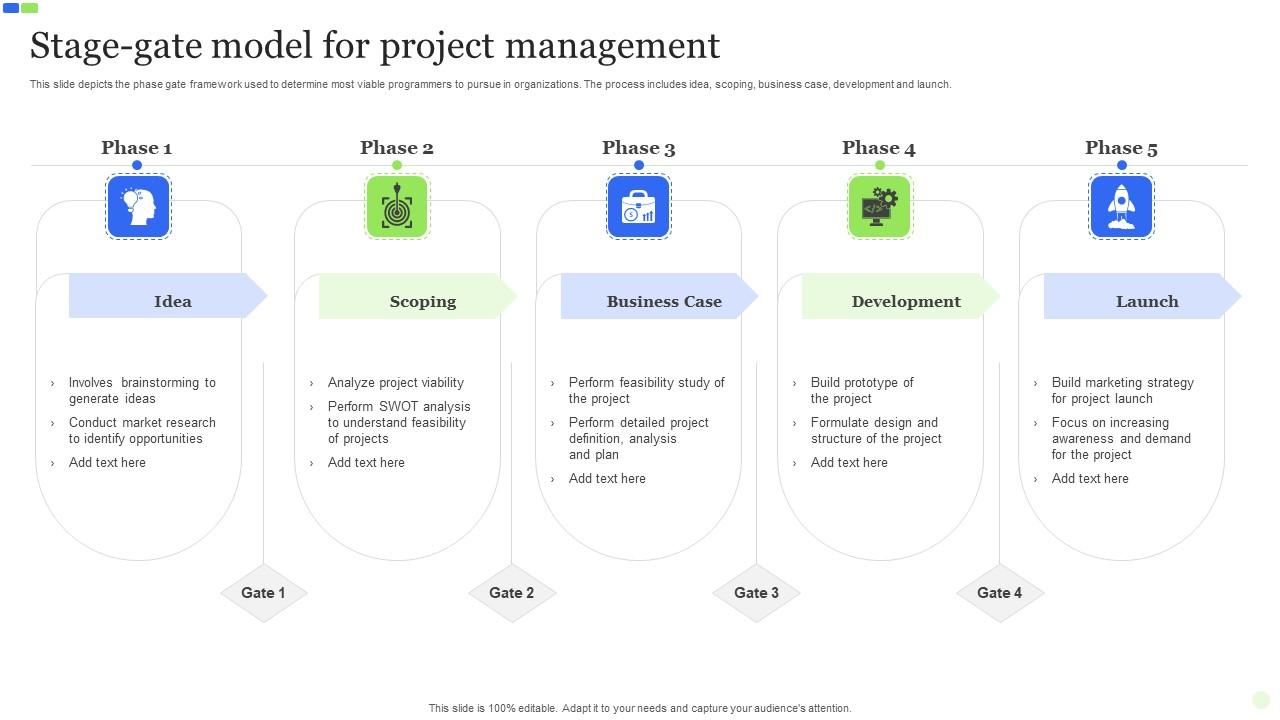 Stage Gate Model For Project Management Professional Pdf