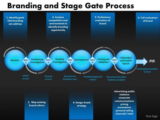 stage_gate_process_powerpoint_slides_ppt_templates_1.jpg