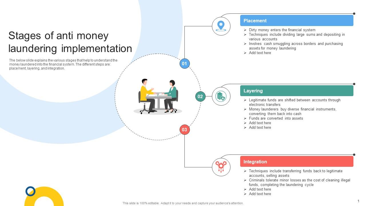 Stages Of Anti Money Laundering Implementation Mapping Out The Anti Money Fin SS V