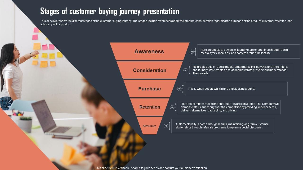 Stages Of Customer Buying Journey Presentation Themes Pdf