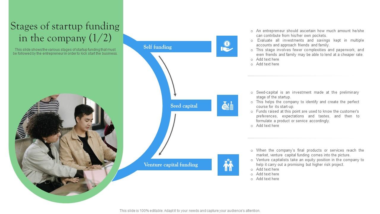 Stages Of Startup Funding In The Company Startup Investment Sources Demonstration Pdf