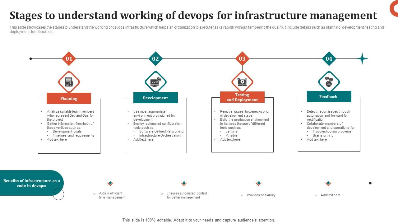 Stages To Understand Working Of Devops For Infrastructure Management Demonstration Pdf