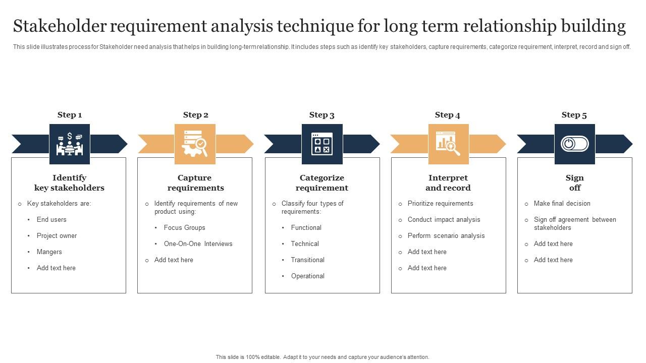 Stakeholder Requirement Analysis Technique For Long Term Relationship Building Elements Pdf