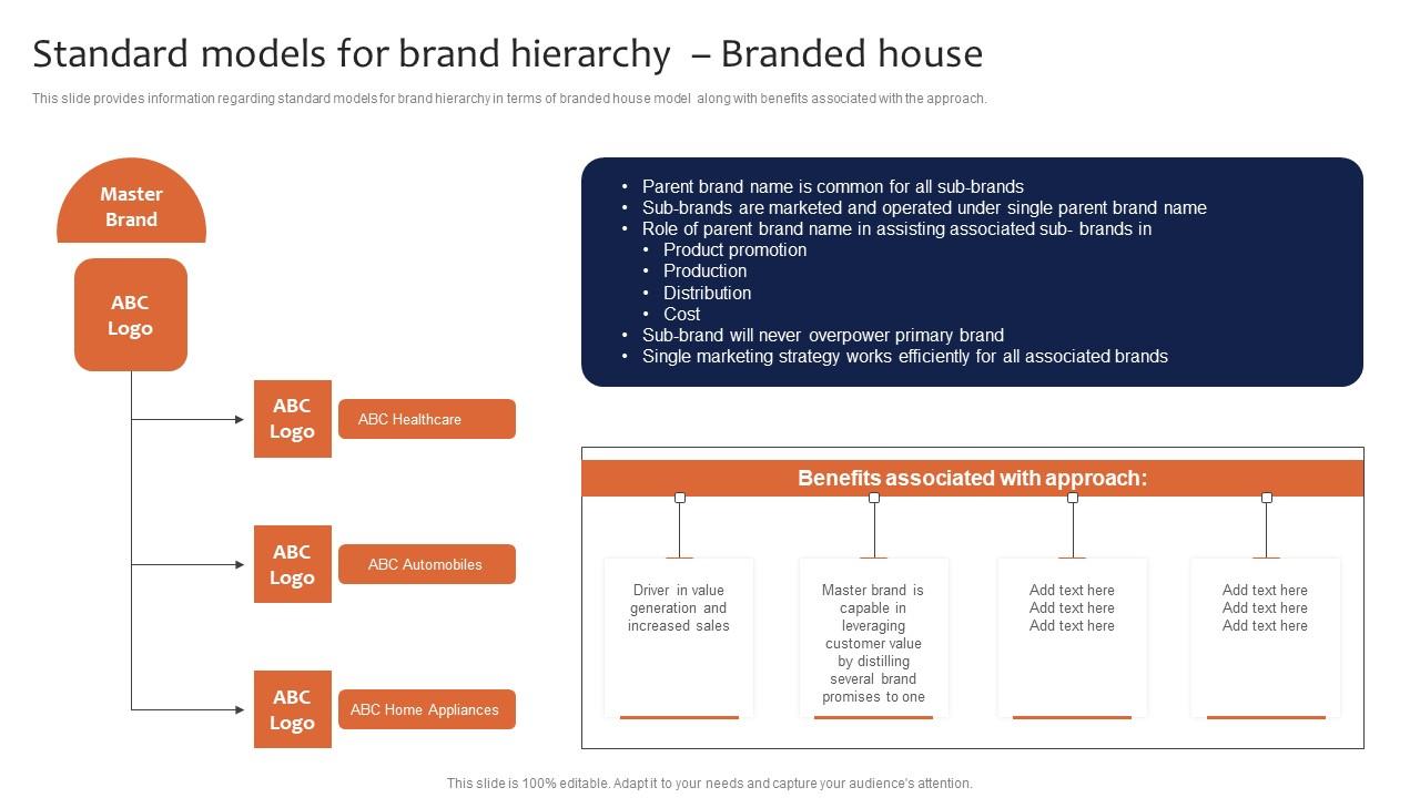 Standard Models For Brand Hierarchy Branded House Leveraging Corporate Guidelines Pdf