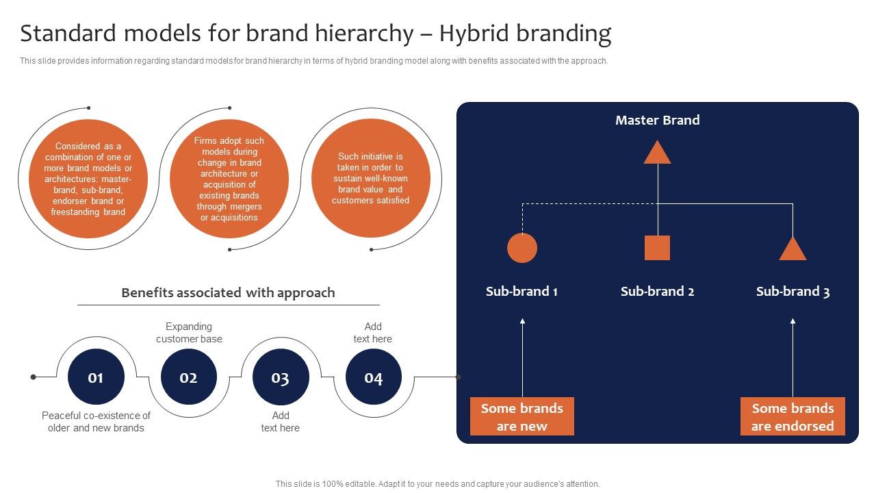 Standard Models For Brand Hierarchy Hybrid Branding Leveraging Corporate Mockup Pdf