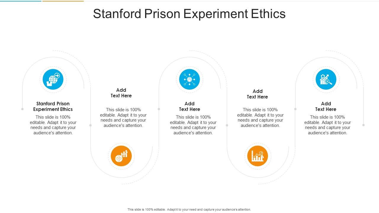 Stanford Prison Experiment Ethics In Powerpoint And Google Slides Cpb