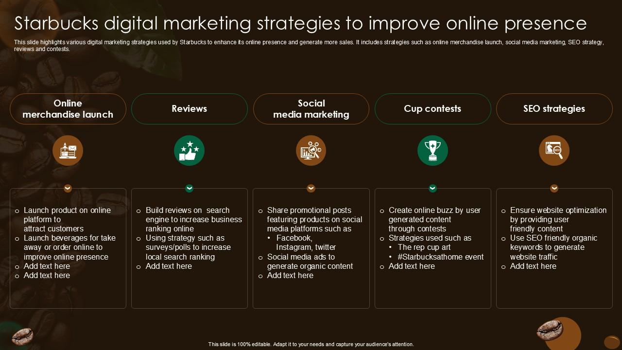 Starbucks Digital Marketing Strategies To Improve Online Presence Ppt Powerpoint SS