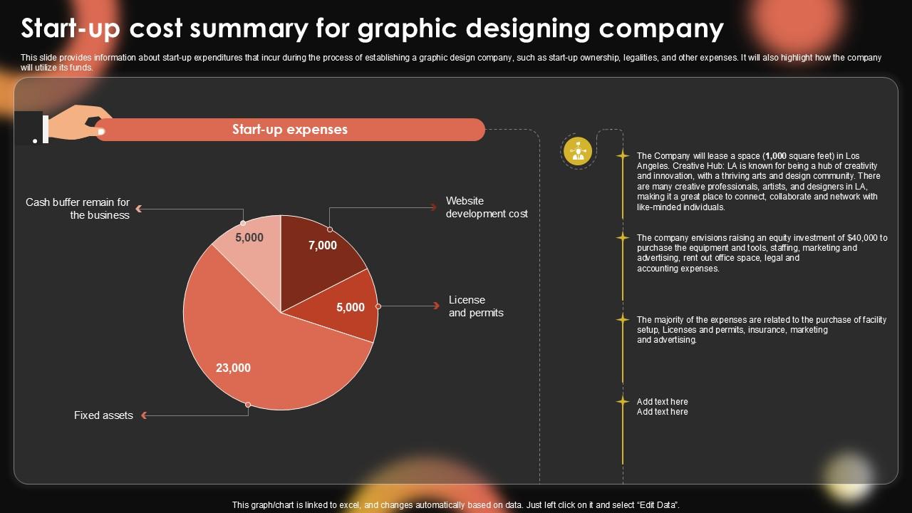 Start Up Cost Summary For Graphic Sample Pentagram Business Plan PPT Sample BP SS V