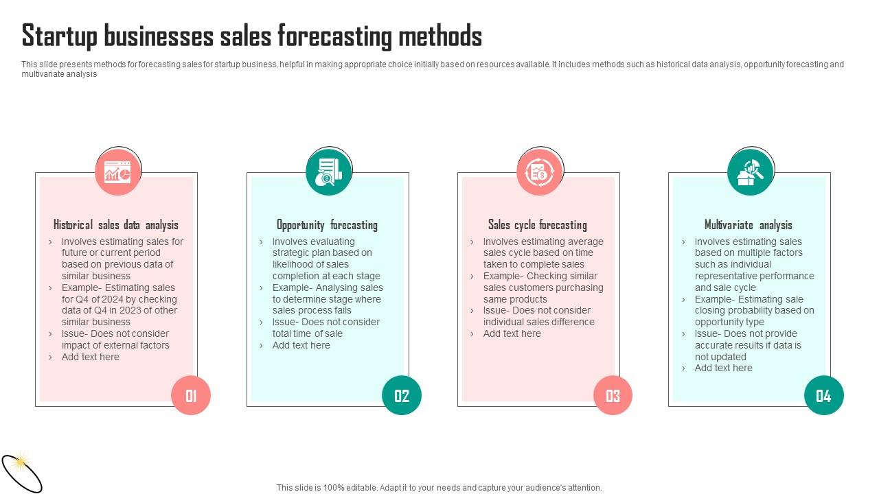 Startup Businesses Sales Forecasting Methods Demonstration Pdf