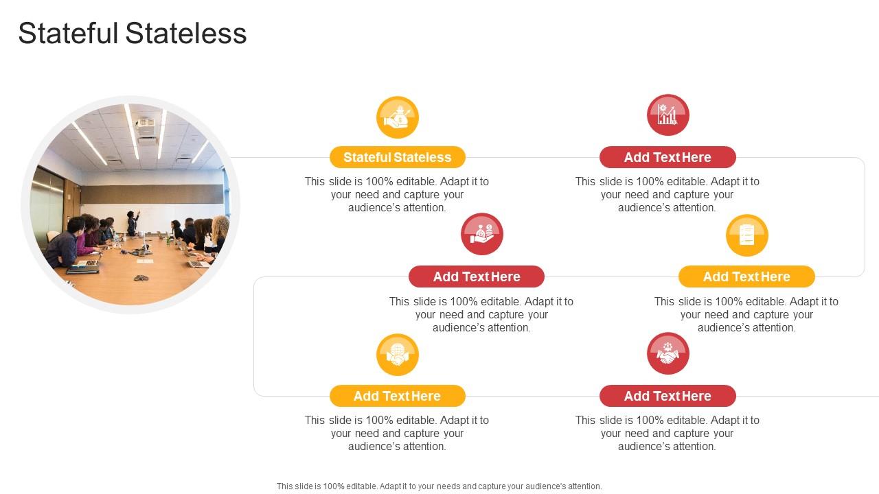 Stateful Stateless In Powerpoint And Google Slides Cpb