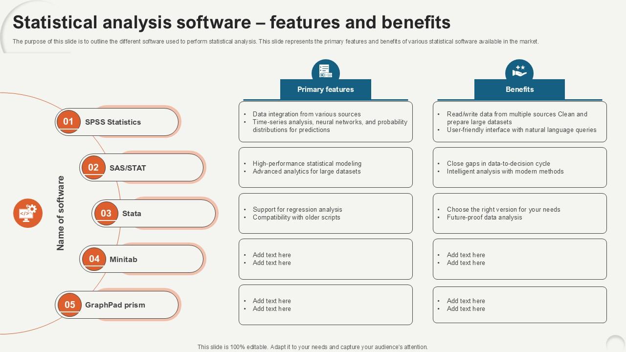 Statistical Analysis Software Features Data Analytics For Informed Decision Ppt Presentation