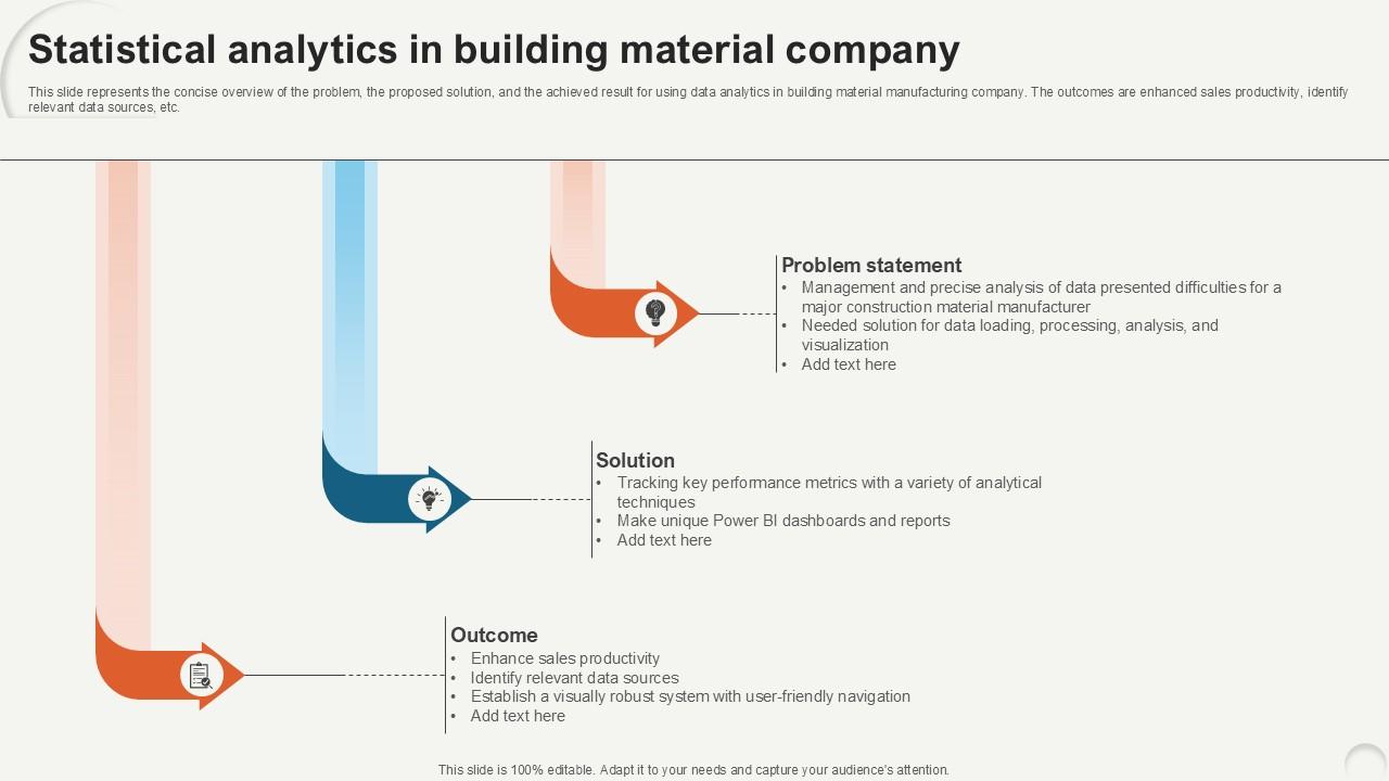 Statistical Analytics In Building Data Analytics For Informed Decision Ppt PowerPoint