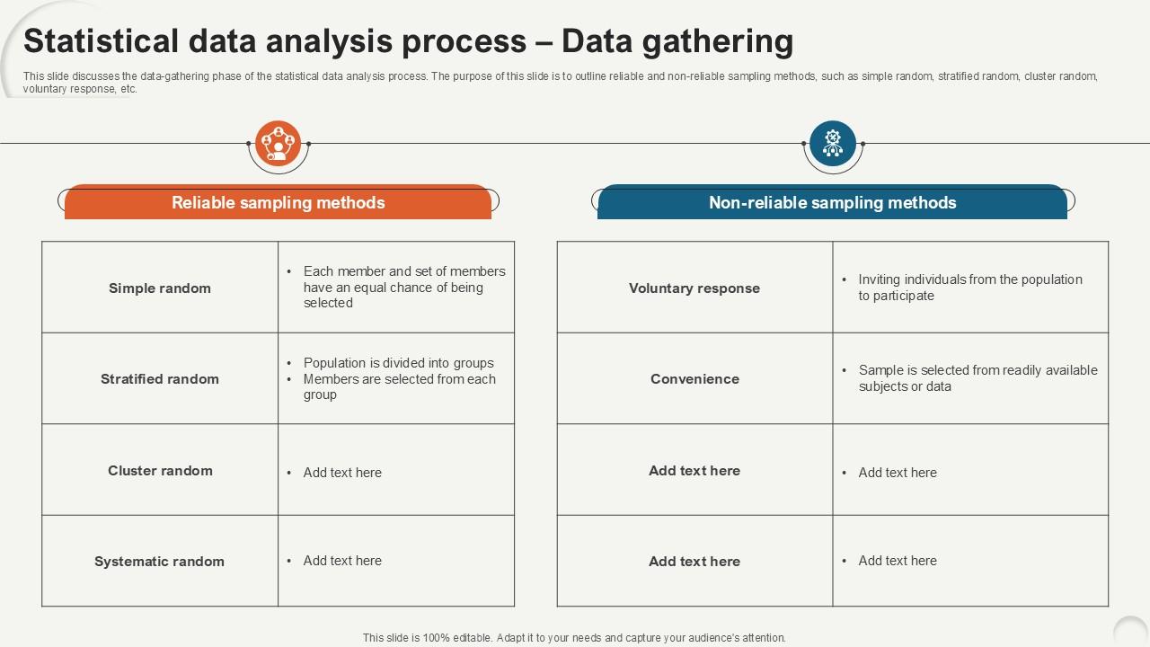 Statistical Data Analysis Process Data Gathering Ppt Example
