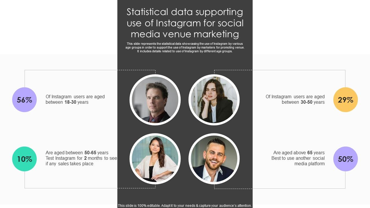 Statistical Data Supporting Use Of Instagram For Social Media Online Venue Advertising Plan Strategy SS V