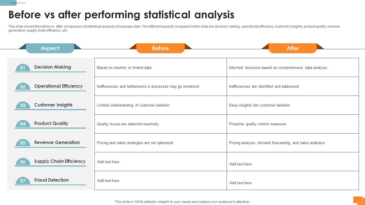 Statistical Tools For Evidence Before Vs After Performing Statistical Analysis