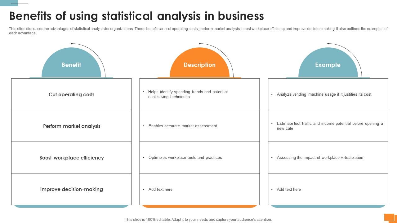 Statistical Tools For Evidence Benefits Of Using Statistical Analysis In Business