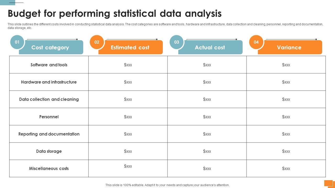 Statistical Tools For Evidence Budget For Performing Statistical Data Analysis