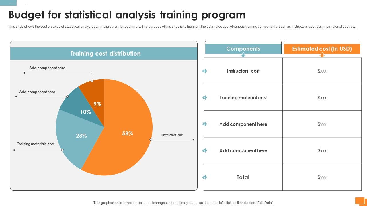 Statistical Tools For Evidence Budget For Statistical Analysis Training Program