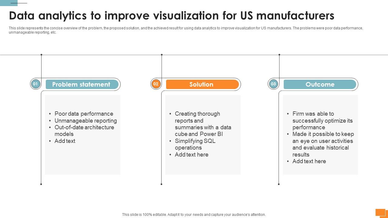 Statistical Tools For Evidence Data Analytics To Improve Visualization For Us Manufacturers