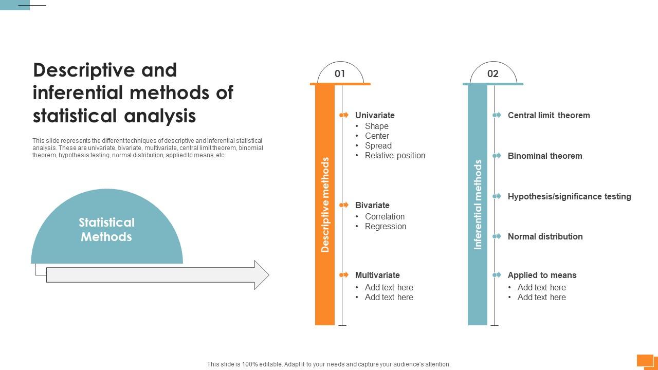 Statistical Tools For Evidence Descriptive And Inferential Methods Of Statistical Analysis