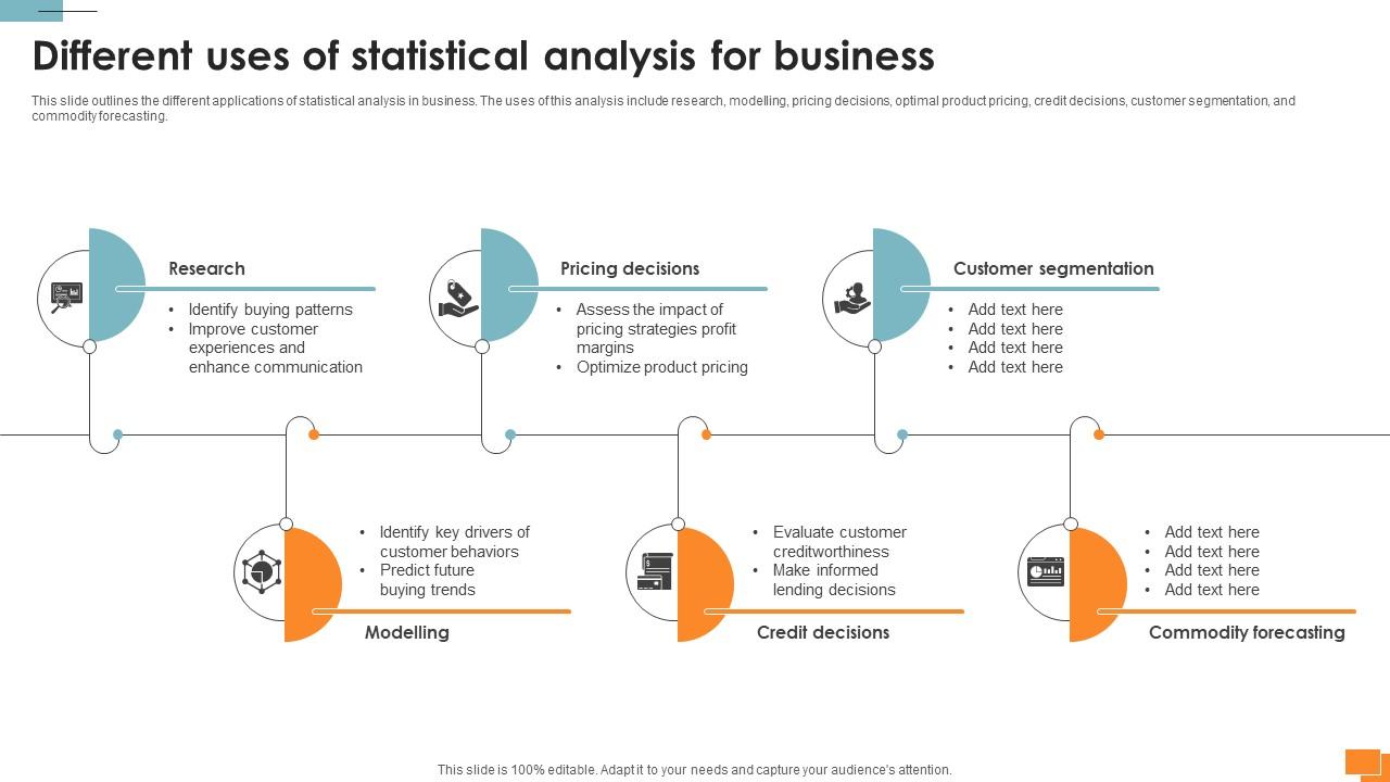 Statistical Tools For Evidence Different Uses Of Statistical Analysis For Business